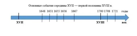 1700 минут