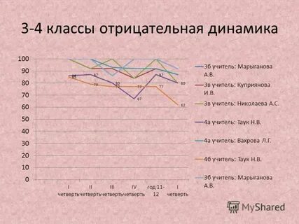Динамика