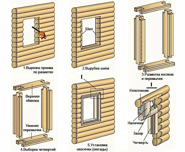 Окосячка оконных проемов в деревянном доме. Окосячка дверных проемов в деревянной бане. Окосячка это обсадная коробка. Обсада дверного проема в срубе. Как правильно вставить окно в доме