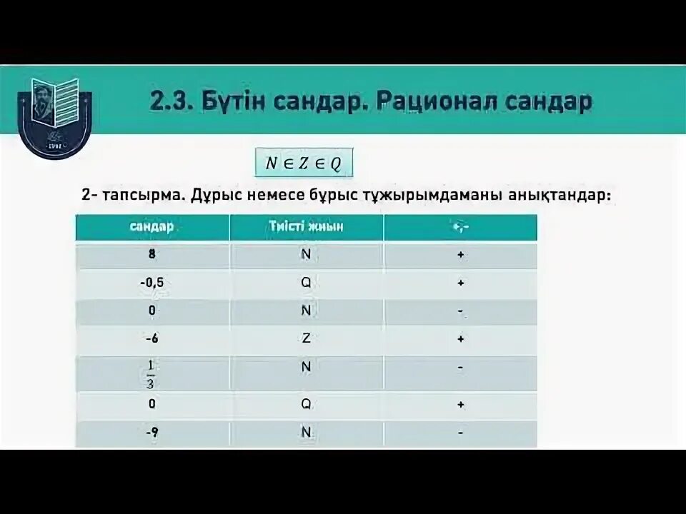 Натурал сандар. Натурал сандар дегеніміз не. Натурал сандар. Сандар. Бүтін сандар рационал сандар.