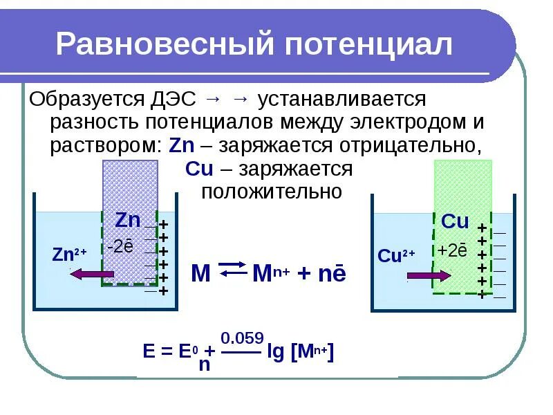 Может ли потенциал быть отрицательным. Может ли потенциал быть отрицательным