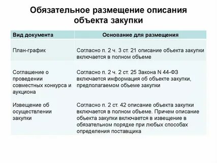 Объект закупки это