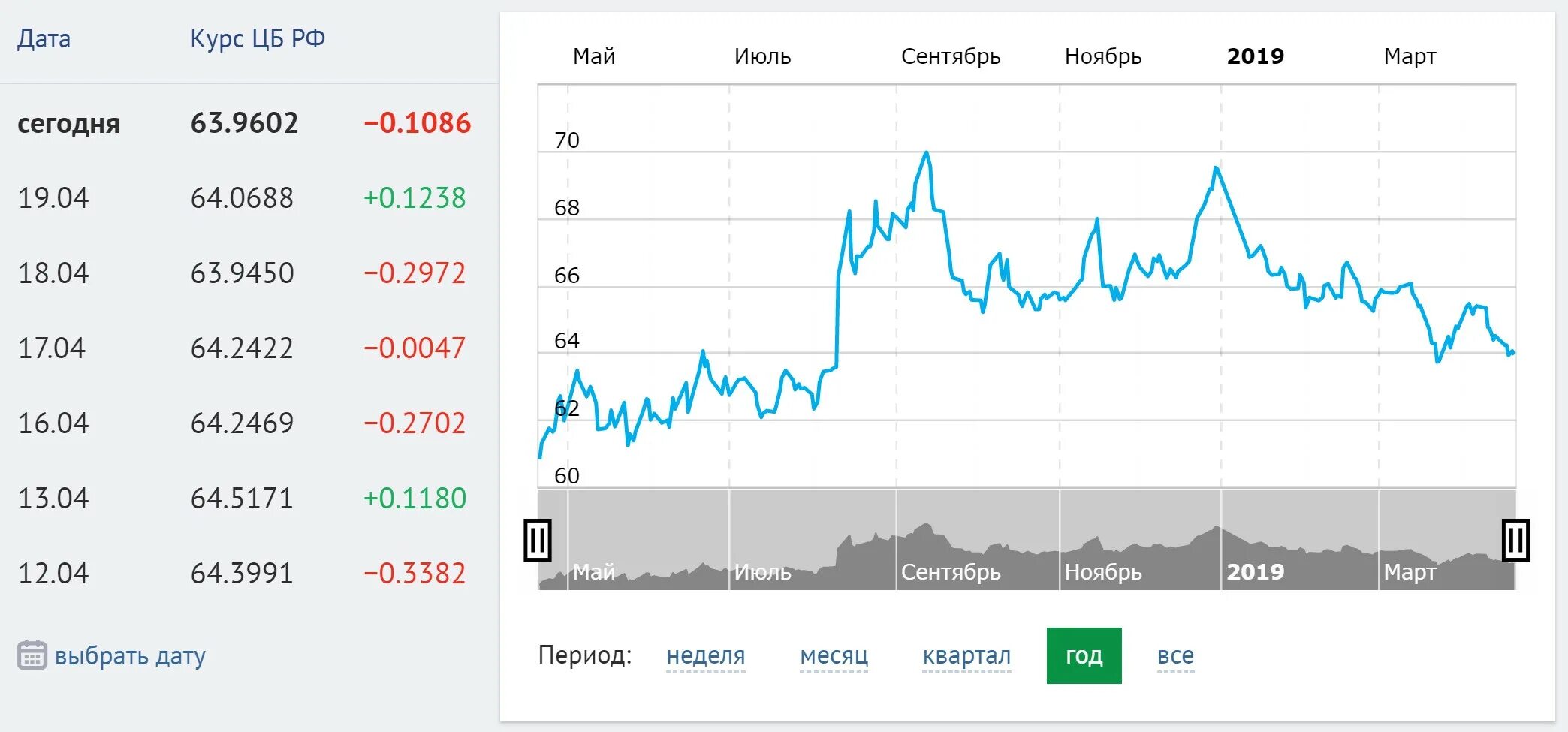 Доллар к рублю май. Курс. Курс доллара. Курс доллара к рублю. Курсрс.