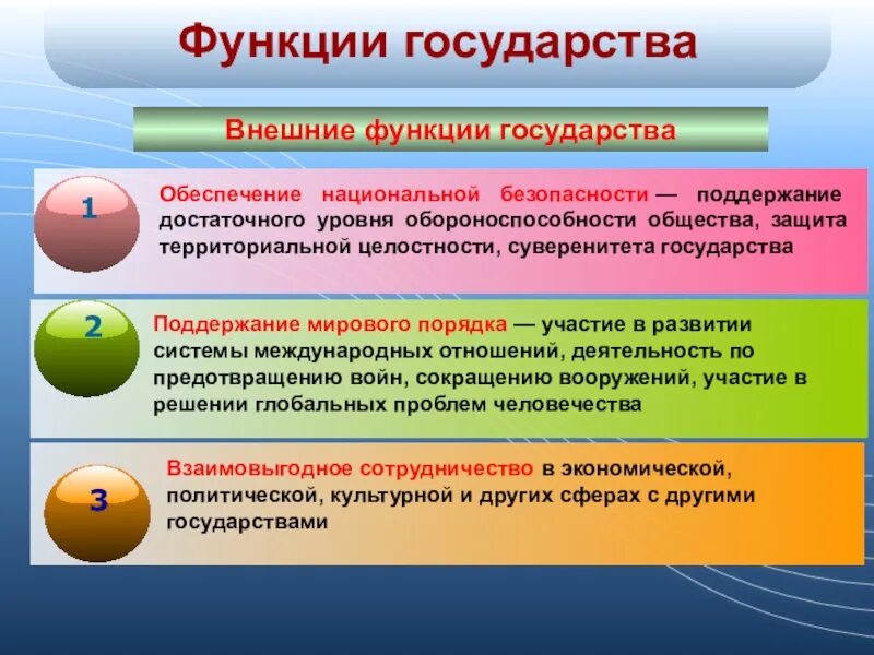Экономическая функция государства содержание. Функции государства. внешние функции государства. внутренние и внешние функции государства. понятие функций государства.