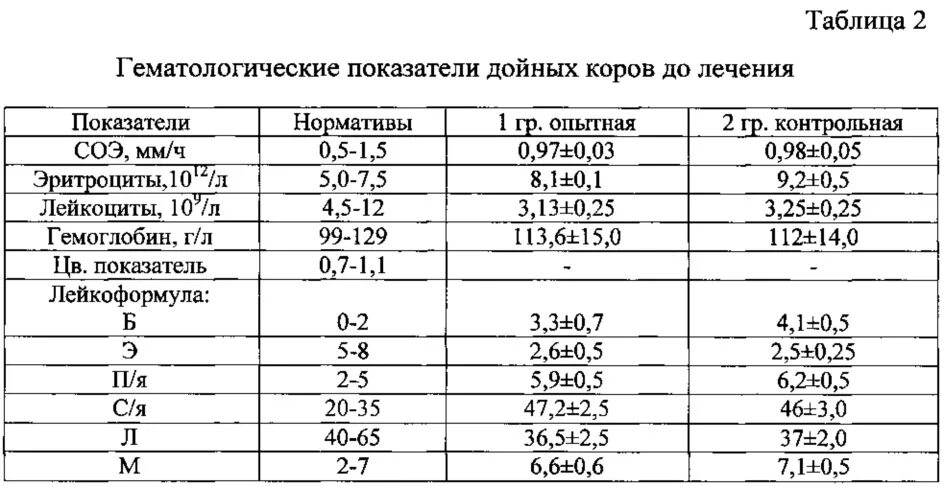 Показатели крови у лошади в норме. Гематологические показатели крови телят в норме. Норма лейкоцитов показателей крови коров таблица. СОЭ У телят норма. Какие нормы у коровы