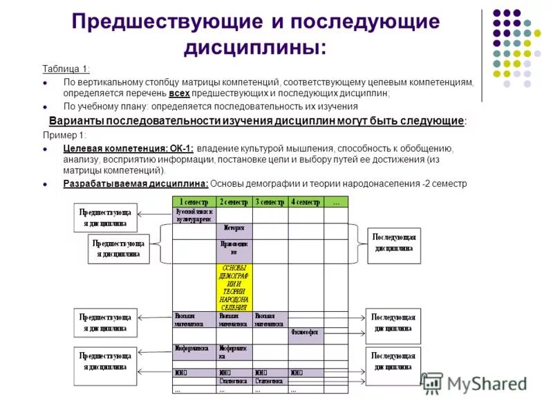 Пример предшествует. Пример предшествует