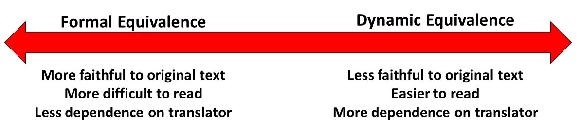 Dynamic перевод. Dynamic перевод. Nat static dynamic. Динамика оборотов платежной системы банка россии. Динамическое пакетирование.
