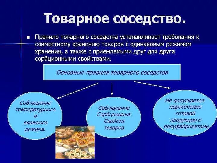 Неправильное товарное соседство. Правила товарного соседства. Правила товарного соседства продуктов. Принципы товарного соседства. Принципы товарного соседства на складе.