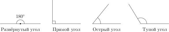 Обозначение развернутых углов