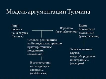 Система аргументов