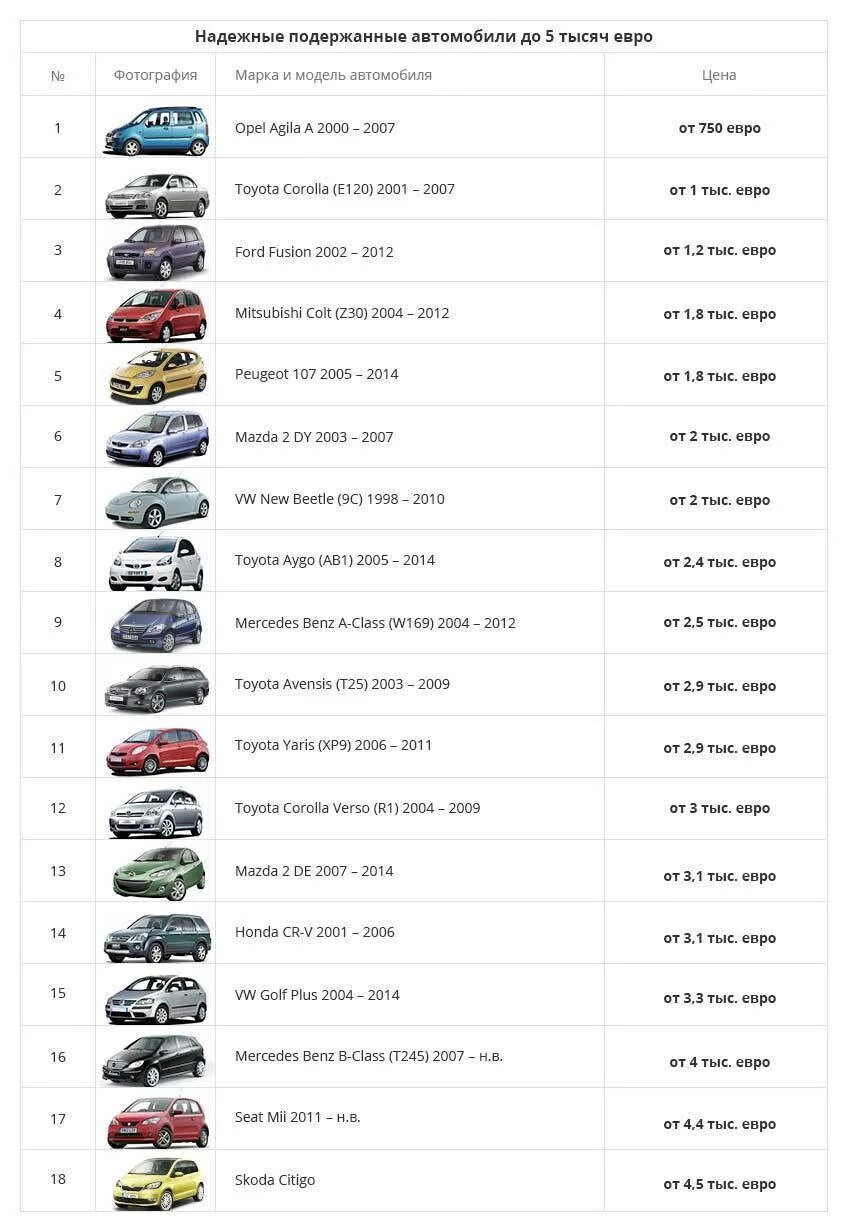 Список автомобилей на продажу. Список авто. Марки машин список. Список моделей автомобилей. Марка и модель автомобиля.