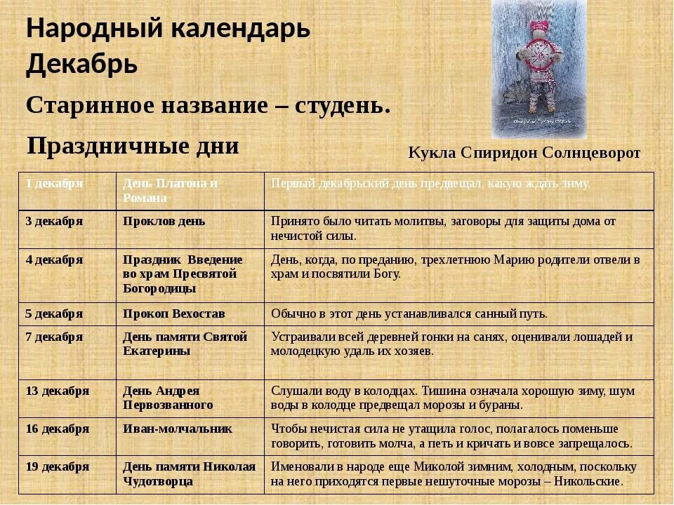 Праздники древнего календаря