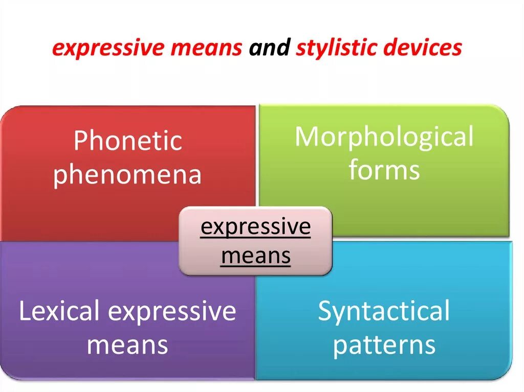 Express meaning. Expressive means and stylistic devices. Lexical expressive means and stylistic devices кратко. Stylistic devices and expressive means таблица. Phonetic expressive means and stylistic devices.