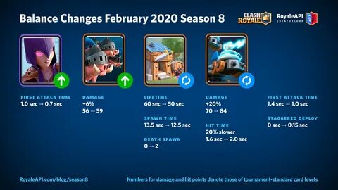 Balance change