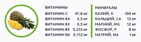 Ананас состав