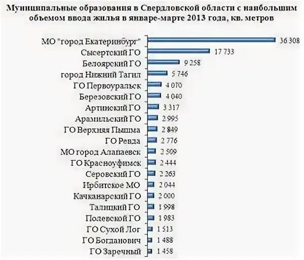 Сколько предоставляется