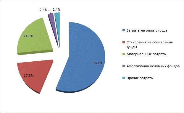 фонд железнодорожный транспорт. фонд железнодорожный транспорт. транспорте. фонд железнодорожный транспорт. фонд железнодорожный транспорт.