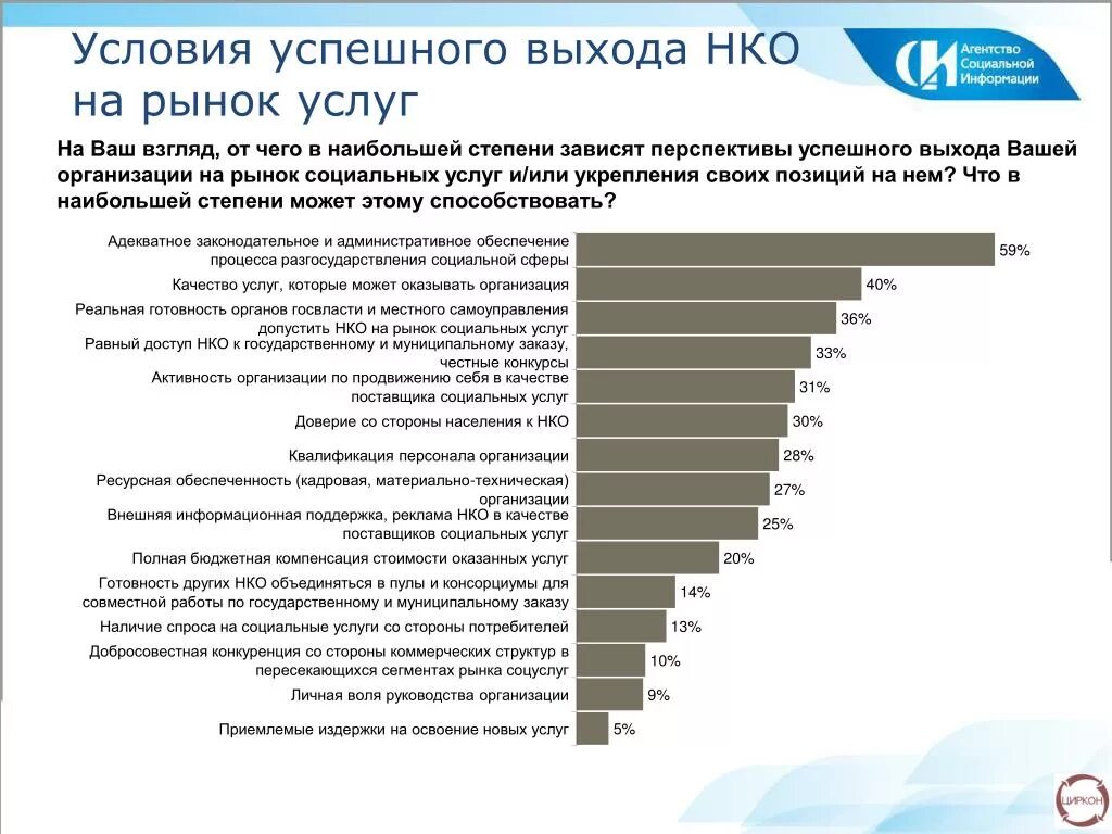 Рынок некоммерческих организаций