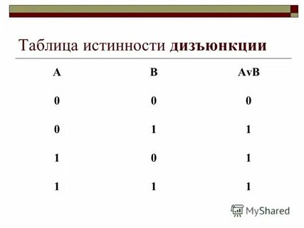 Таблица истинности отрицание конъюнкция дизъюнкция