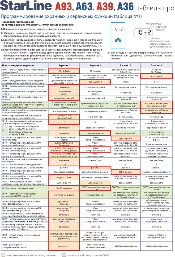Программирование режимов работы