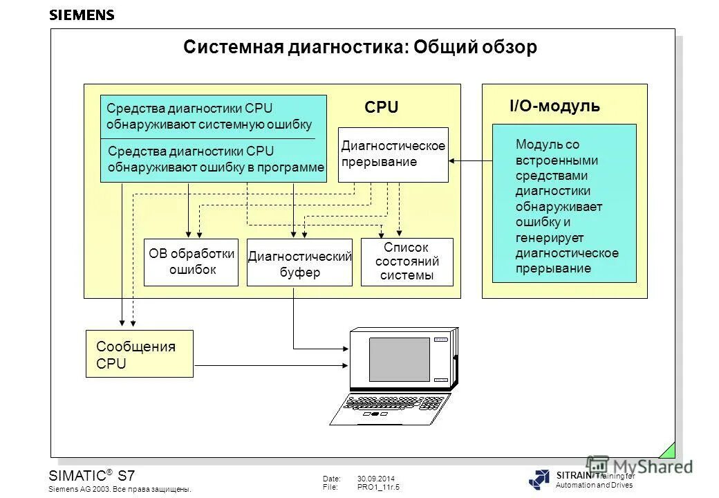 Диагностическое программное обеспечение. Программы для диагностики пк. Диагностические программы для пк. Средства диагностики программы. Средства диагностики утилиты.