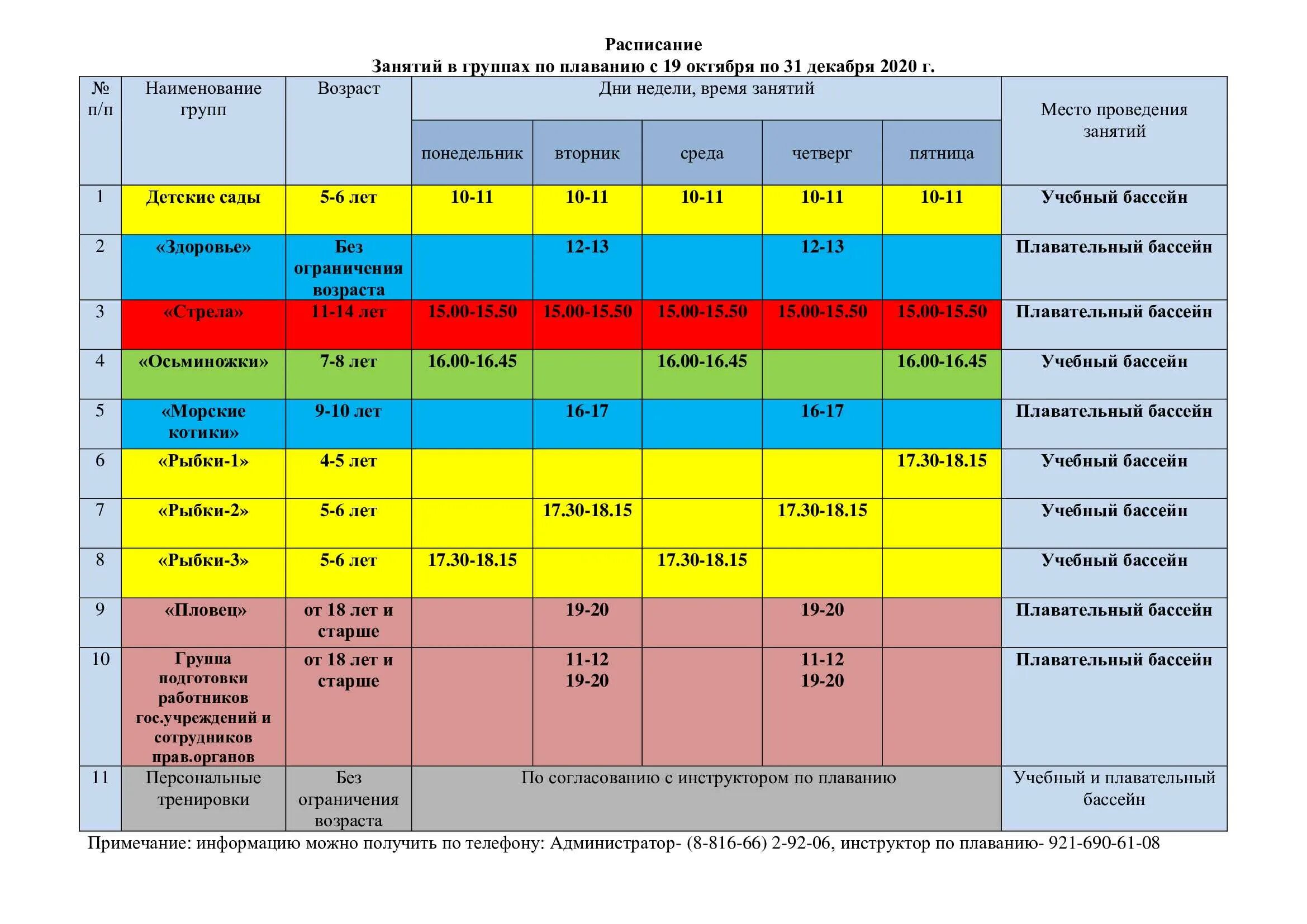 Режим работы ока