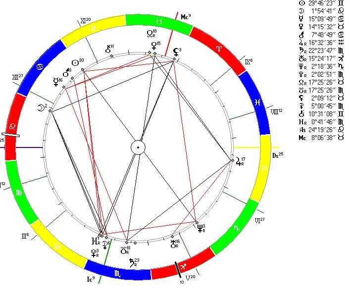 Натальная карта sotis. Астрологическая карта. Астрологические программы.
