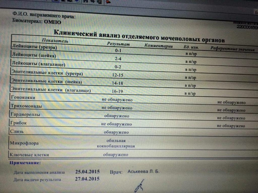 Сдать анализ на впч мужчине. Мужские анализы на инфекции. Посев на скрытые инфекции. Женские анализы на инфекции. ВПЧ по крови анализ.