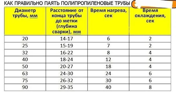 Таблица пайки труб фото - DelaDom.ru