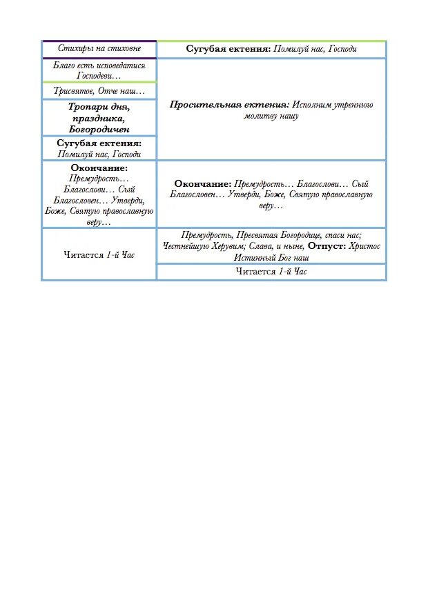 Пояснение вечерни. Схема литургии Преждеосвященных Даров таблица. Схема вседневной вечерни и утрени. Устав схема литургии Преждеосвященных Даров. Схемабогослженияпреждеосвященыхдаров.
