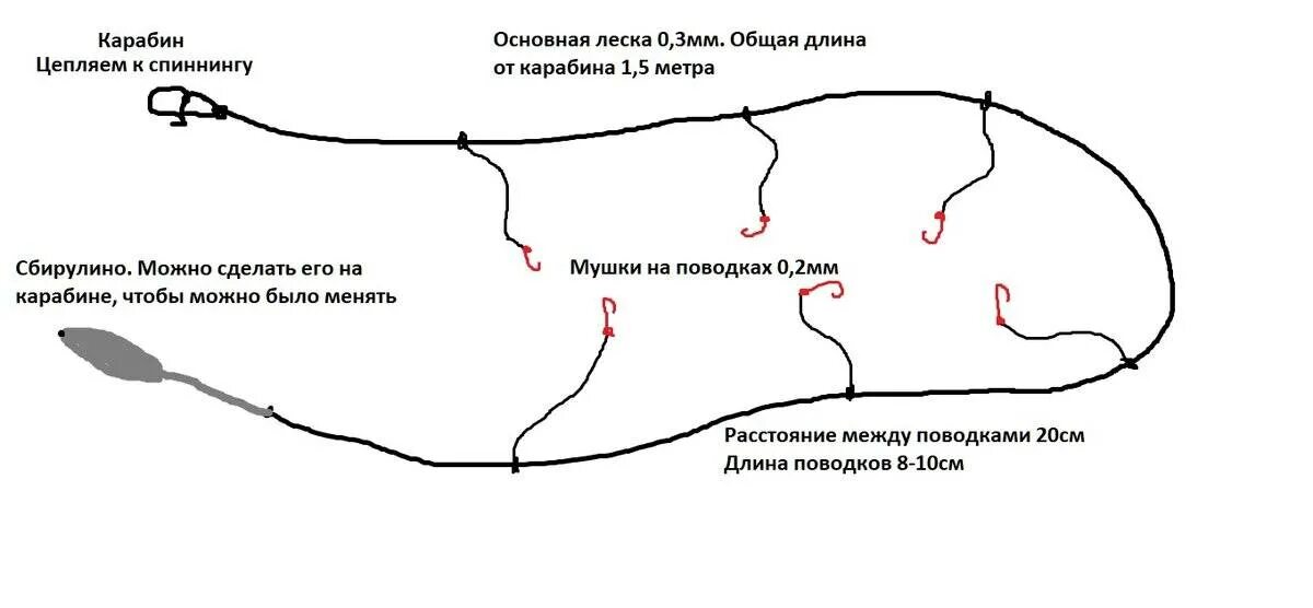 Ловля хариуса на бомбарду с мушкой. Оснастка сбирулино схема. монтаж снасти бомбарда схема. бомбарда оснастка на хариуса. оснастка бомбарда схема чехонь.