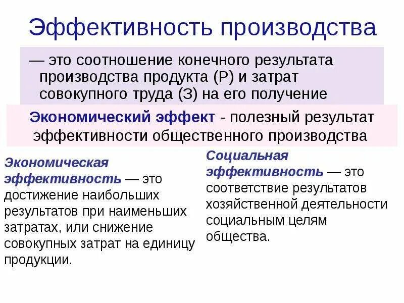 Эффективность производства. Экономическая эффективность производства. Производственная эффективность. Результативность производства. Показатели результата производства