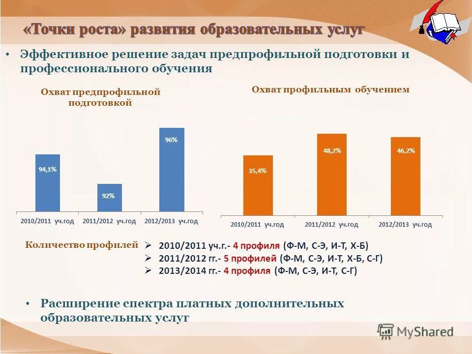 Второе образование сколько лет. Второе образование сколько лет