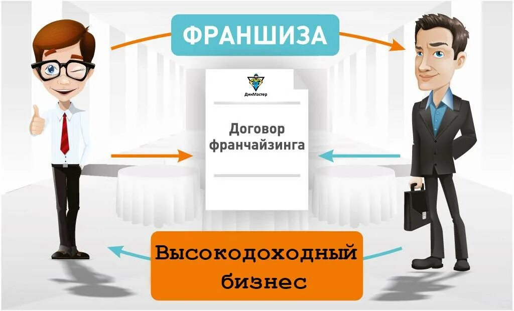 Франшиза что это простыми словами в бизнесе. Франшиза это. Договор коммерческой концессии картинки. Договор франшизы. Договор франчайзинга.