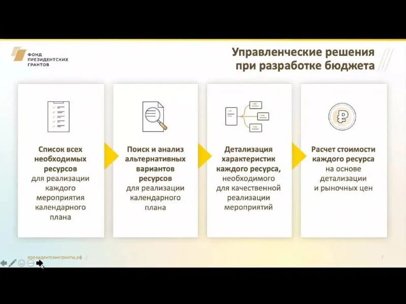 Образец президентского гранта. Президентский Грант проекты. Фонд президентских грантов презентация. Фонд президентских грантов пример презентации. Образцы презентаций проектов президентских грантов.