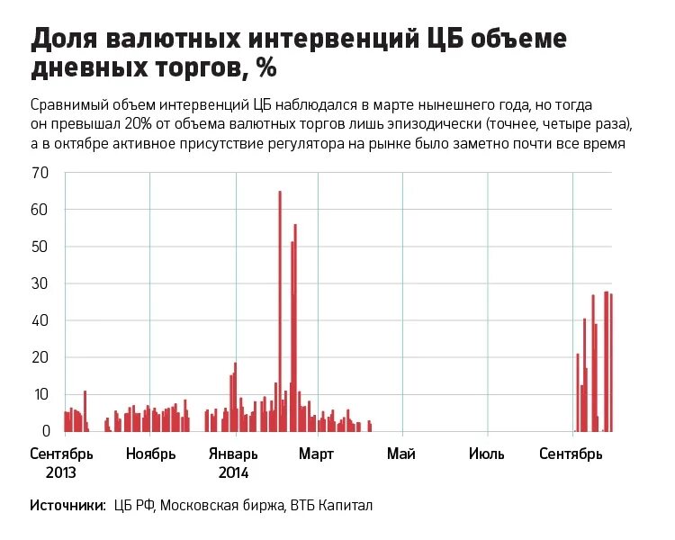 Статистика валютного