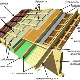 Нужна ли контррейка