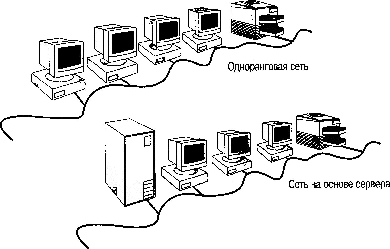 Одноранговые сети, сети на основе сервера, комбинированные сети.. Одноранговые локальные сети схема. Одноранговая локальная сеть схема. Одноранговая локальная вычислительная сеть. Одноранговая компьютерная сеть