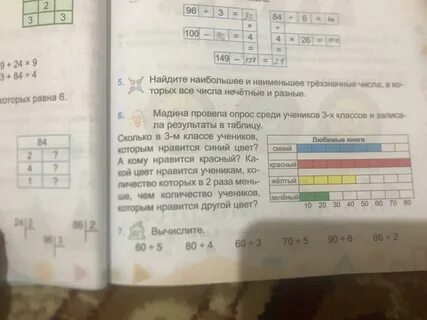 Среди школьников провели опрос твой любимый вид
