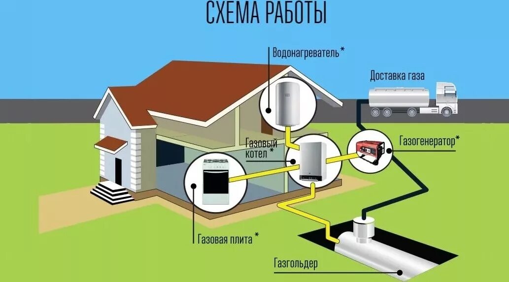 обустройство частного дома инженеркой Casas