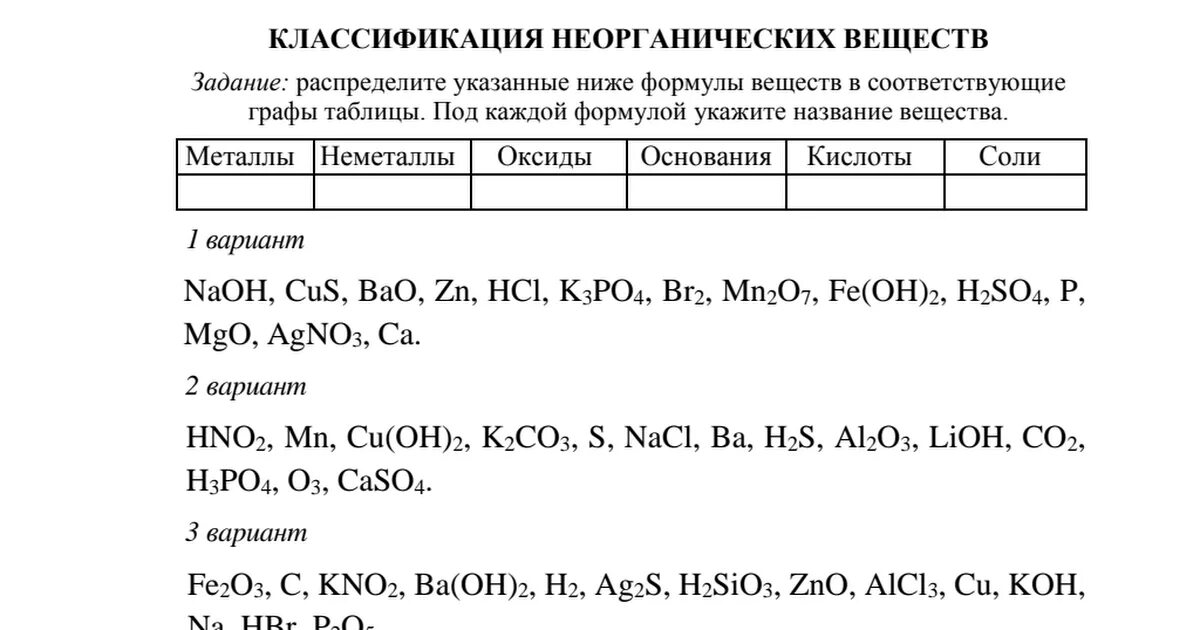 Тест неорганические кислоты. Формулы неорганических веществ 8 класс. Классы неорганических соединений оксиды. Основные класс неорганических соединений. Классы неорганических соединений формулы.