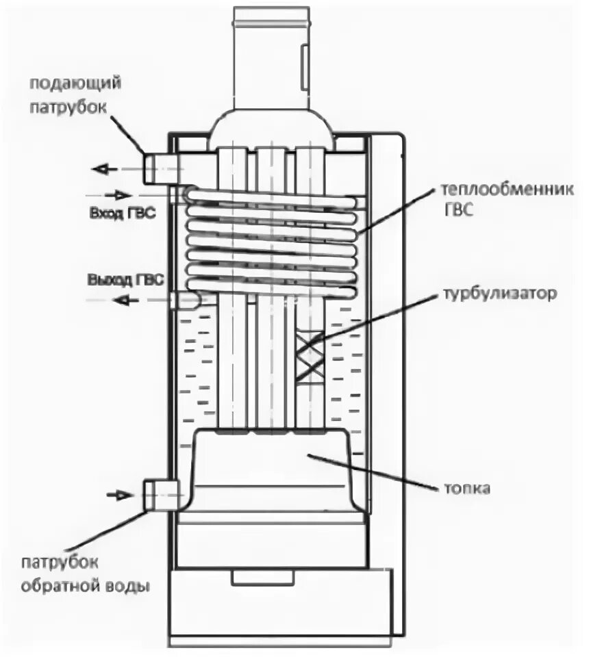 Газовый котёл для отопления аогв 11. 2 жуковский. 6-3. Автоматический газовый водонагреватель агв-80 схема. 2-3 комфорт схема.