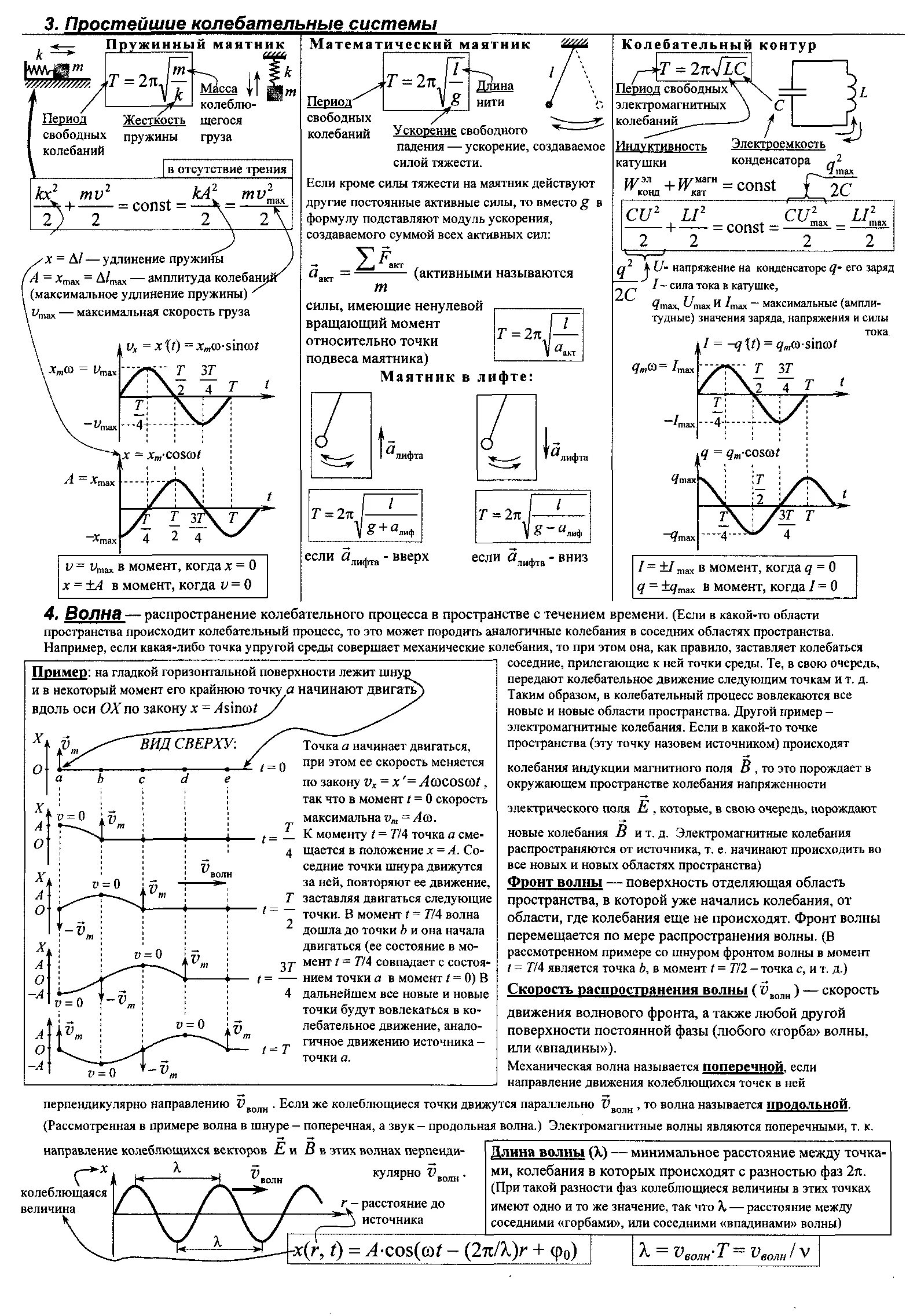 Теория колебаний волн. Таблица механические колебания и волны. Колебания и волны ЕГЭ формулы. Формулы колебаний физика ЕГЭ. Колебания формулы ЕГЭ.