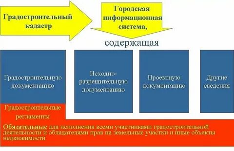 Аудит рб