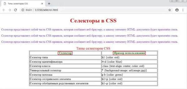 Селекторов атрибутов элементов. Типы селекторов. таблица селекторов. виды селекторов css. какие бывают типы селекторов.