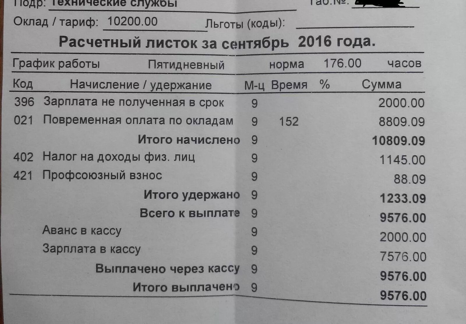 Заработная плата технического работника. Квиточки по заработной плате. Квиток о зарплате. Расчетный лист платы заработной платы. Расчетный лист оклад.