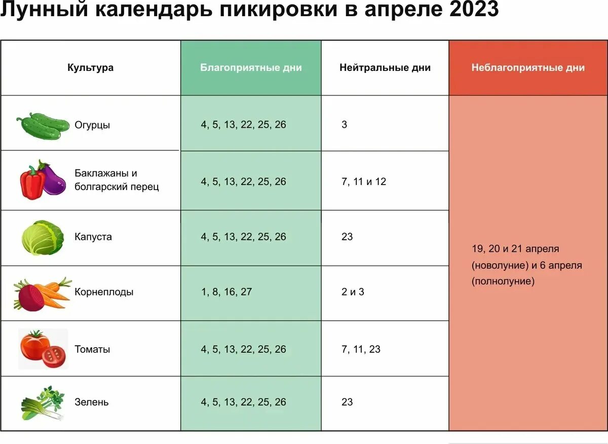 Лунные дни пикировки томатов в апреле 2025. Благоприятные дни для рассады. таблица огородника. благоприятные для посадки рассады. благоприятные дни для рассады 2025.