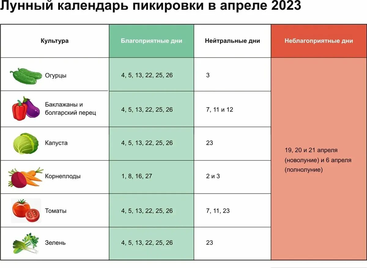 Благоприятные дни для рассады. Таблица огородника. Благоприятные для посадки рассады. Благоприятные дни для рассады 2023.