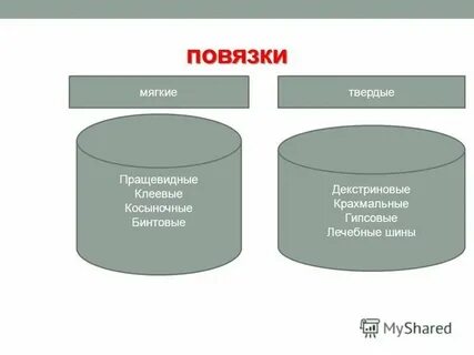 Какая повязка является основой