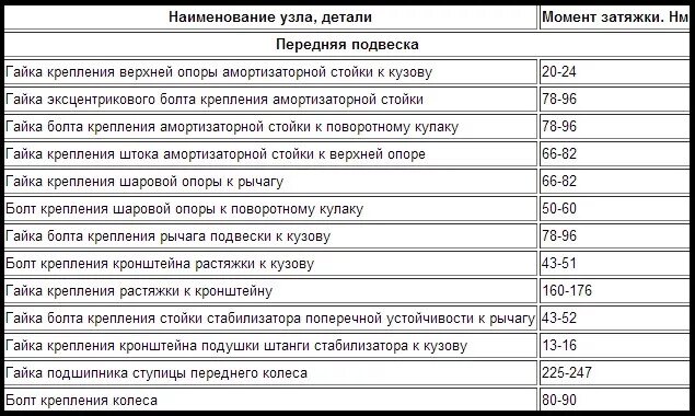 Момент затяжки Шатунов УАЗ 417 двигатель. Момент протяжки динамометрическим ключом ВАЗ-2107 головка блока. Момент затяжки Шатунов Калина 1.4. Момент затяжки ГБЦ динамометрическим ключом.